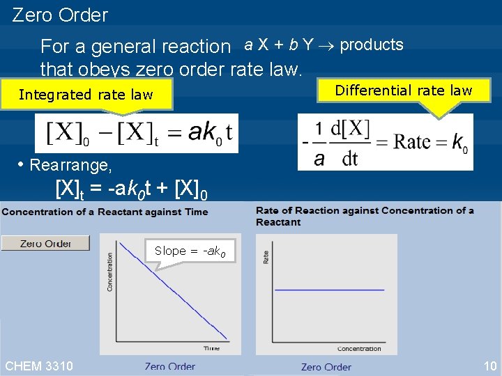 Zero Order For a general reaction a X + b Y products that obeys