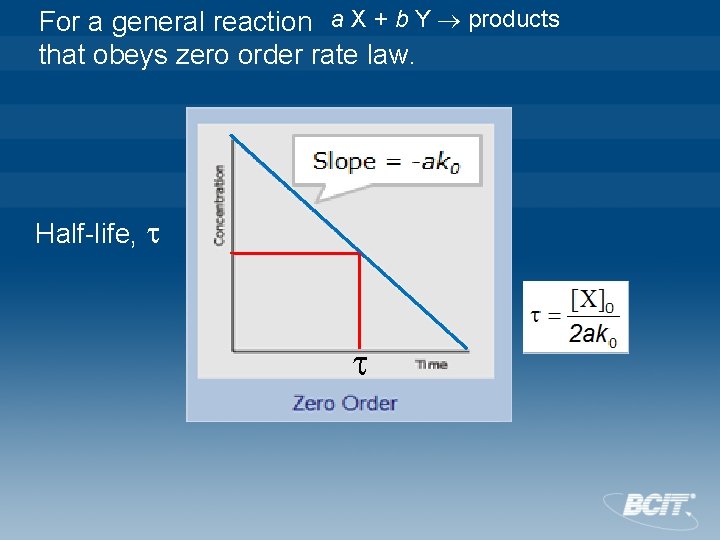 For a general reaction a X + b Y products that obeys zero order