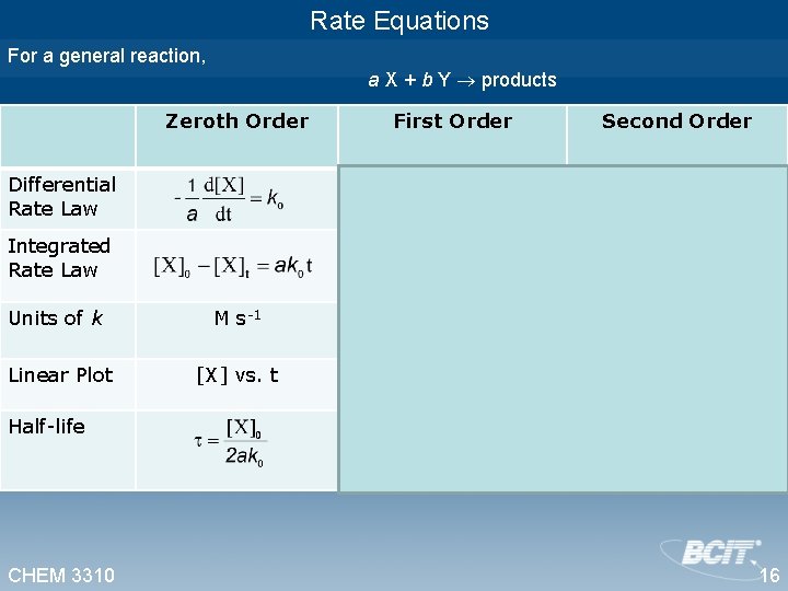 Rate Equations For a general reaction, a X + b Y products Zeroth Order