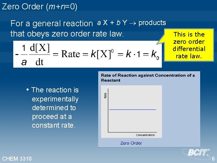 Zero Order (m+n=0) For a general reaction a X + b Y products that