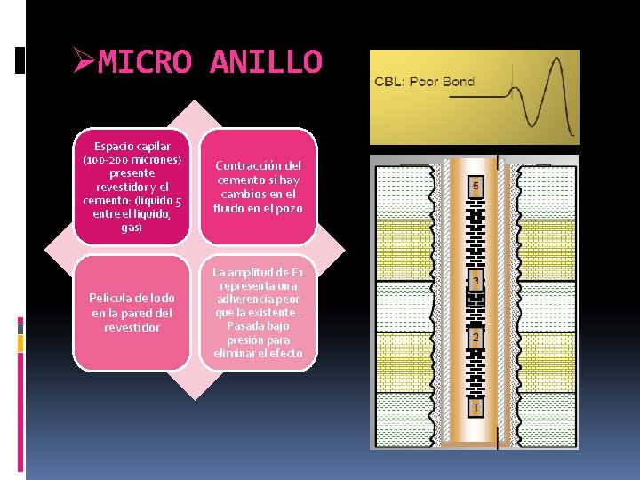 ØMICRO ANILLO Espacio capilar (100 -200 micrones) presente revestidor y el cemento: (liquido 5