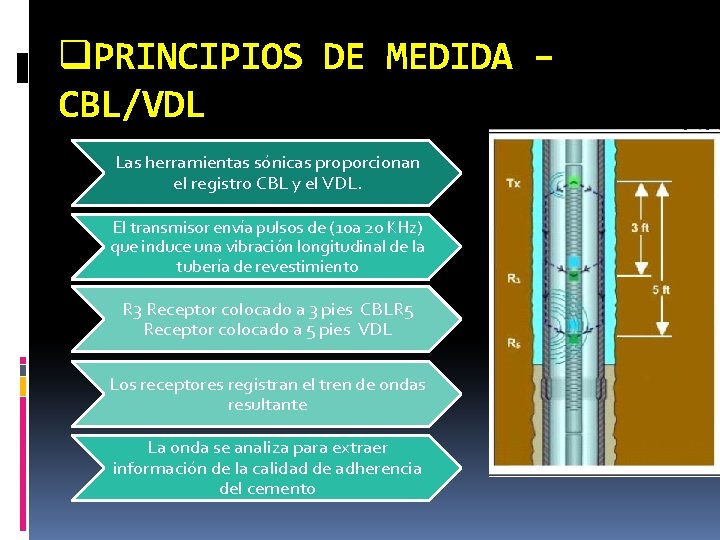 q. PRINCIPIOS DE MEDIDA – CBL/VDL Las herramientas sónicas proporcionan el registro CBL y