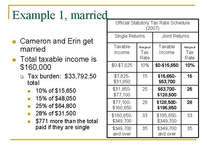 Example 1, married n n Cameron and Erin get married Total taxable income is