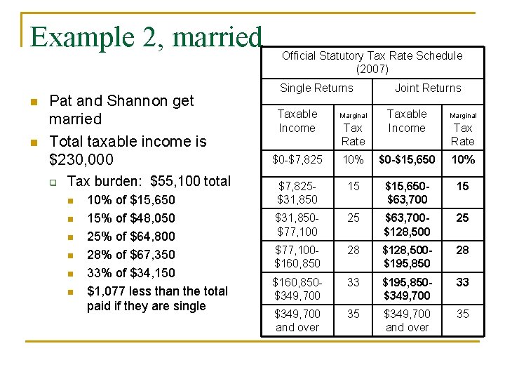 Example 2, married n n Pat and Shannon get married Total taxable income is