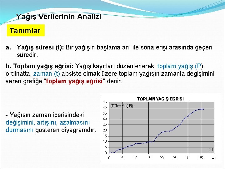 Yağış Verilerinin Analizi Tanımlar a. Yağış süresi (t): Bir yağışın başlama anı ile sona Yağış Verilerinin Analizi Tanımlar a. Yağış süresi (t): Bir yağışın başlama anı ile sona
