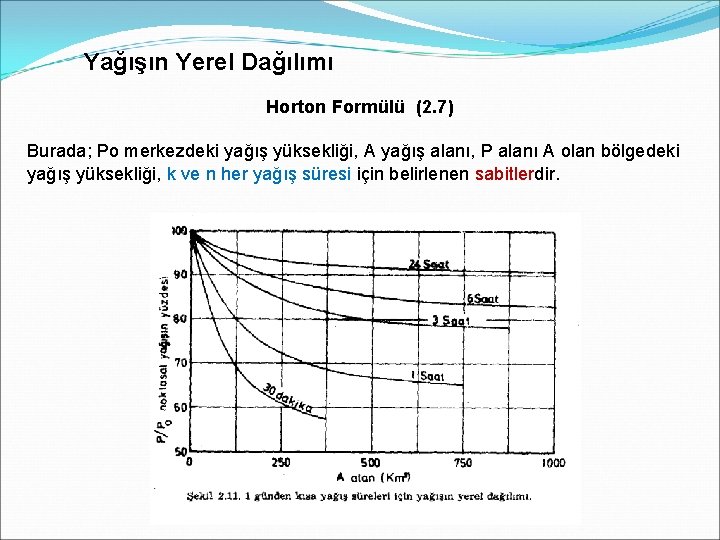 Yağışın Yerel Dağılımı Horton Formülü (2. 7) Burada; Po merkezdeki yağış yüksekliği, A yağış Yağışın Yerel Dağılımı Horton Formülü (2. 7) Burada; Po merkezdeki yağış yüksekliği, A yağış