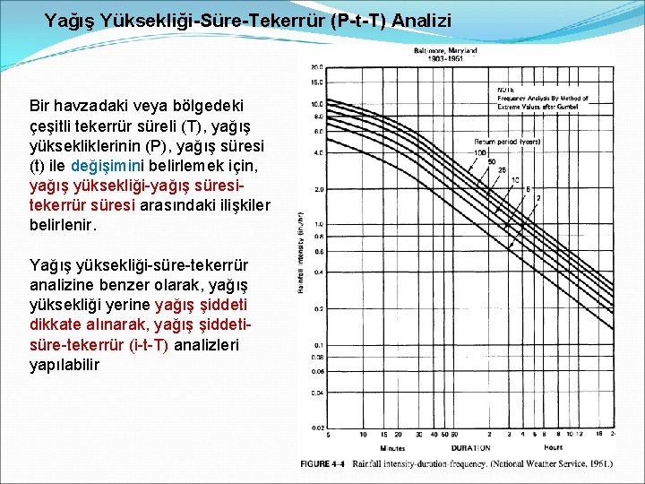 Yağış Yüksekliği-Süre-Tekerrür (P-t-T) Analizi Bir havzadaki veya bölgedeki çeşitli tekerrür süreli (T), yağış yüksekliklerinin Yağış Yüksekliği-Süre-Tekerrür (P-t-T) Analizi Bir havzadaki veya bölgedeki çeşitli tekerrür süreli (T), yağış yüksekliklerinin