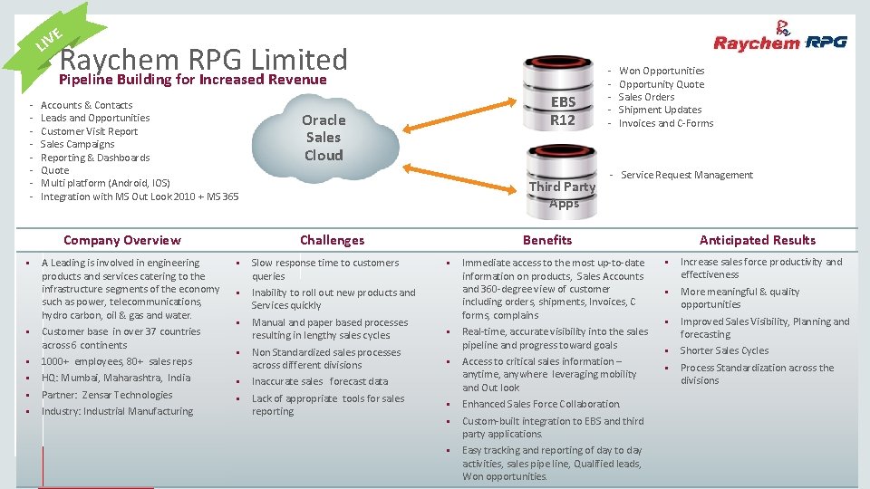 E V I L Raychem RPG Limited Pipeline Building for Increased Revenue - Accounts E V I L Raychem RPG Limited Pipeline Building for Increased Revenue - Accounts