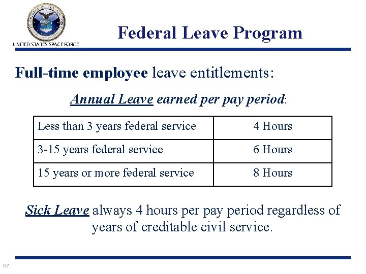 UNITED STATES SPACE FORCE Federal Leave Program Full-time employee leave entitlements: Annual Leave earned