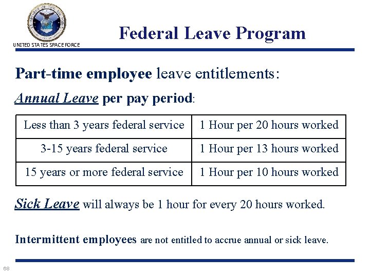 UNITED STATES SPACE FORCE Federal Leave Program Part-time employee leave entitlements: Annual Leave per