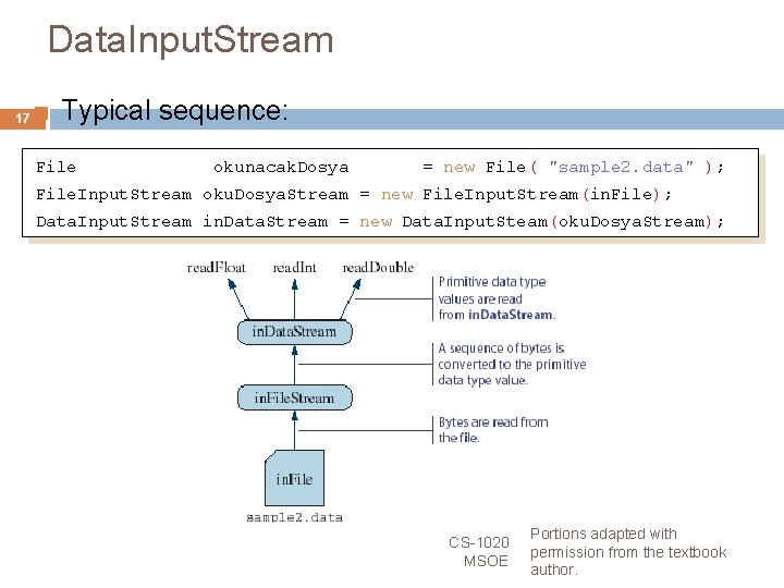 Data. Input. Stream 17 Typical sequence: File okunacak. Dosya = new File( "sample 2.