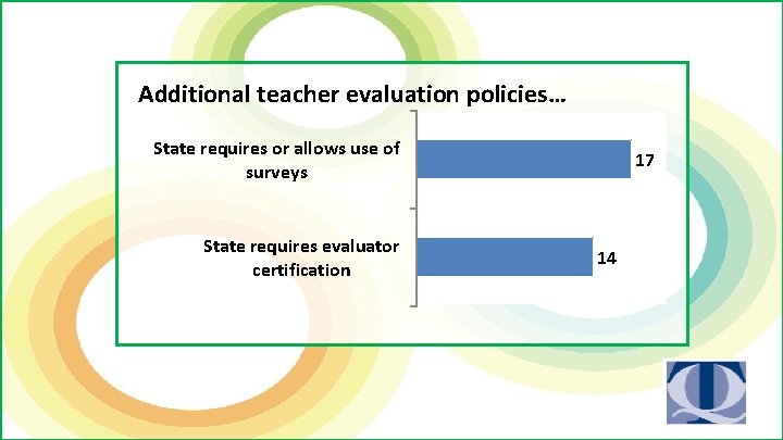 Additional teacher evaluation policies… State requires or allows use of surveys State requires evaluator