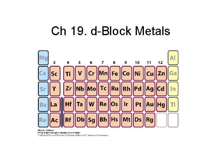 Ch 19. d-Block Metals 