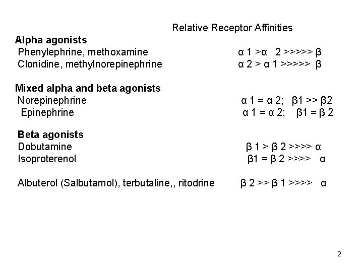  Relative Receptor Affinities Alpha agonists Phenylephrine, methoxamine α 1 >α 2 >>>>> β