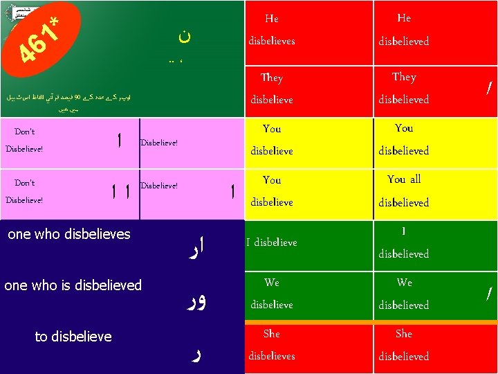 * 1 He disbelieves He disbelieved ﻓﻴﺼﺪ ﻗﺮآﻨﻲ ﺍﻟﻔﺎﻅ ﺍﺱ ٹﻴﺒﻞ 90 ﺍﻭپﺮ ﻛے