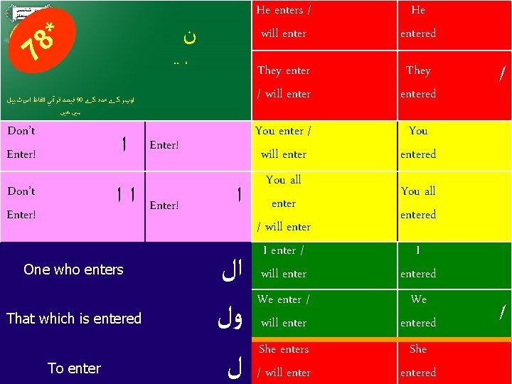 * 8 7 ﻥ . . ، ﻓﻴﺼﺪ ﻗﺮآﻨﻲ ﺍﻟﻔﺎﻅ ﺍﺱ ٹﻴﺒﻞ 90 ﺍﻭپﺮ