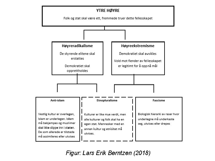 Figur: Lars Erik Berntzen (2018) 