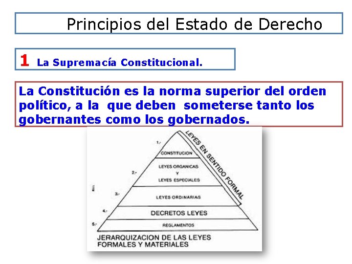 Principios del Estado de Derecho 1. La Supremacía Constitucional. La Constitución es la norma