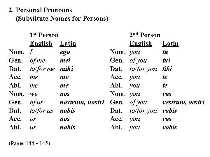 2. Personal Pronouns (Substitute Names for Persons) Nom. Gen. Dat. Acc. Abl. 1 st