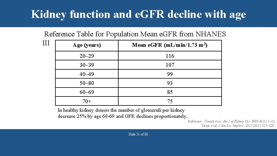 Kidney function and e. GFR decline with age Reference Table for Population Mean e.