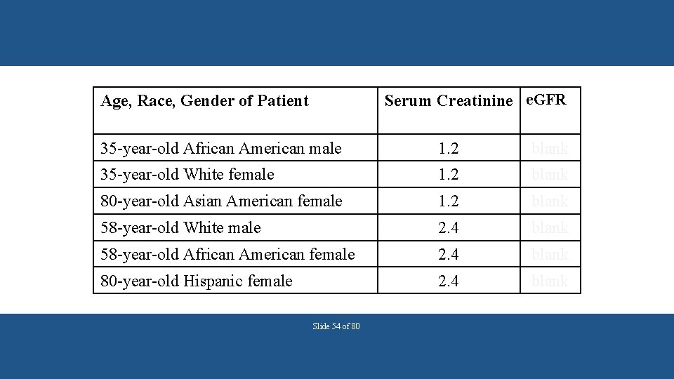 Serum Creatinine e. GFR Age, Race, Gender of Patient 35 -year-old African American male