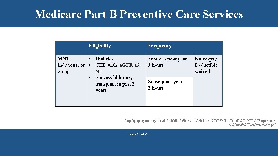 Medicare Part B Preventive Care Services Eligibility Frequency MNT • Diabetes Individual or •