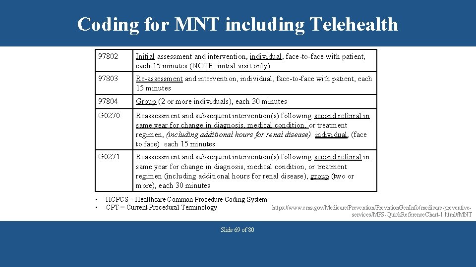 Coding for MNT including Telehealth • • 97802 Initial assessment and intervention, individual, face-to-face
