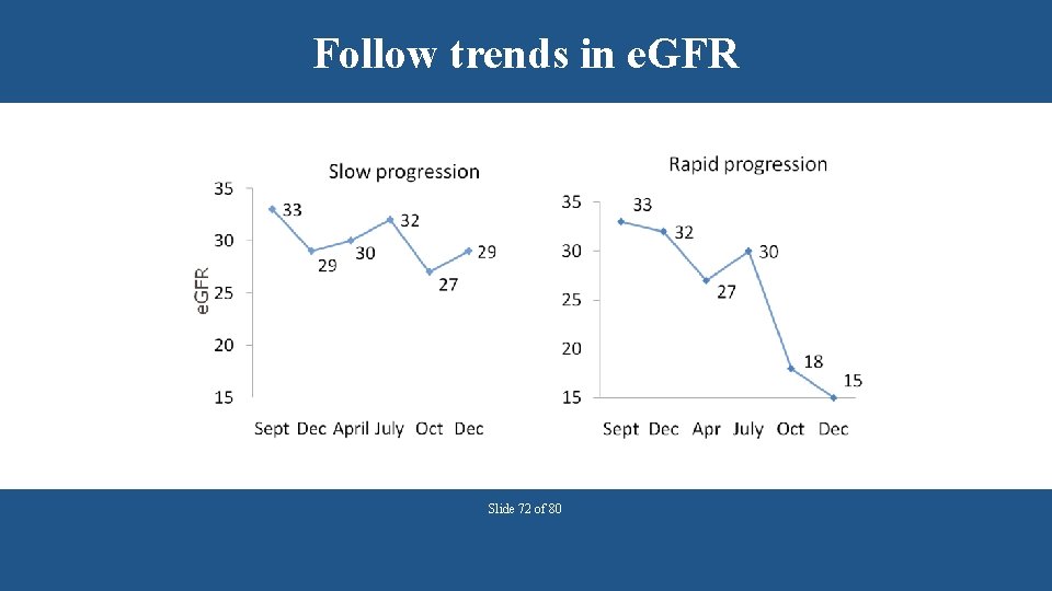 Follow trends in e. GFR Slide 72 of 80 