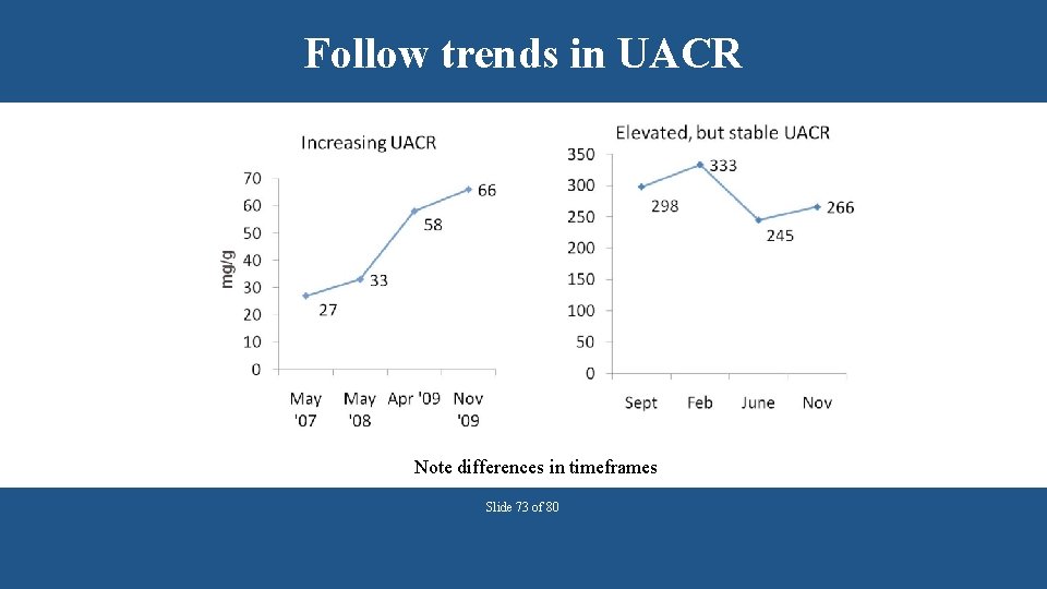 Follow trends in UACR Note differences in timeframes Slide 73 of 80 