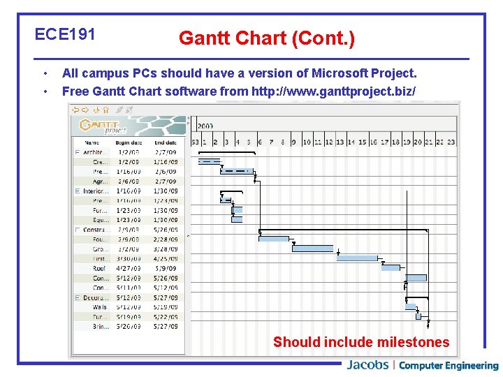 ECE 191 • • Gantt Chart (Cont. ) All campus PCs should have a ECE 191 • • Gantt Chart (Cont. ) All campus PCs should have a