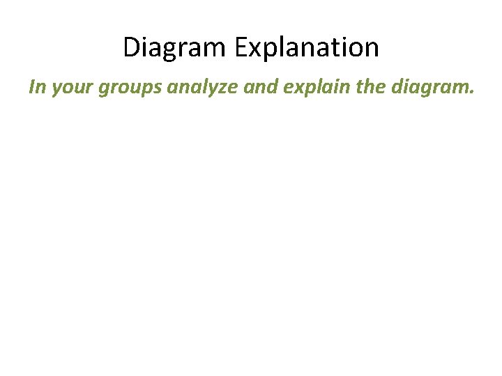 Diagram Explanation In your groups analyze and explain the diagram. 