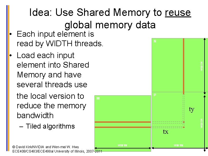 Idea: Use Shared Memory to reuse global memory data • Each input element is