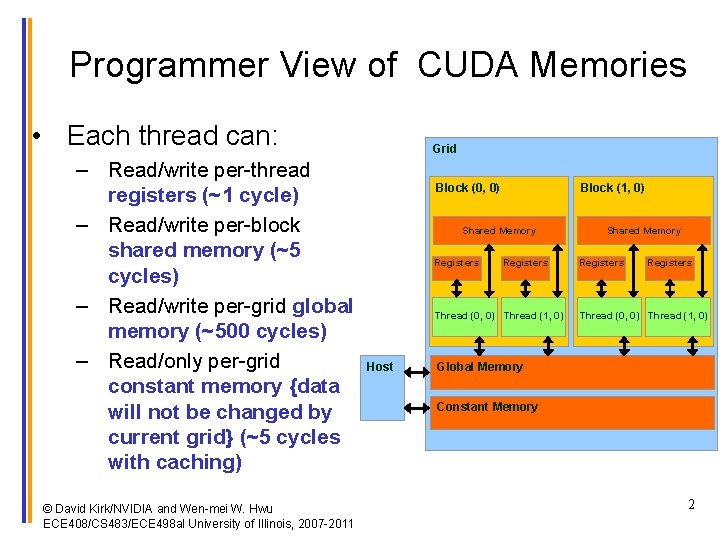 Programmer View of CUDA Memories • Each thread can: – Read/write per-thread registers (~1