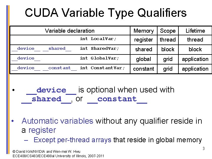 CUDA Variable Type Qualifiers Variable declaration Memory Scope Lifetime int Local. Var; register thread