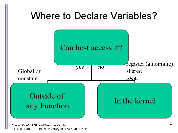 Where to Declare Variables? Can host access it? Global or constant yes Outside of