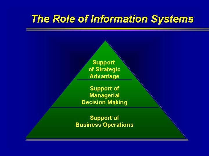 The Role of Information Systems Support of Strategic Advantage Support of Managerial Decision Making The Role of Information Systems Support of Strategic Advantage Support of Managerial Decision Making