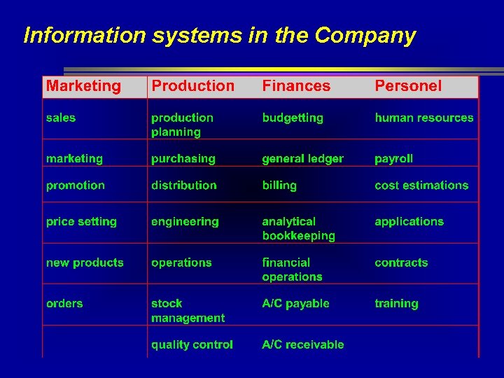 Information systems in the Company Information systems in the Company