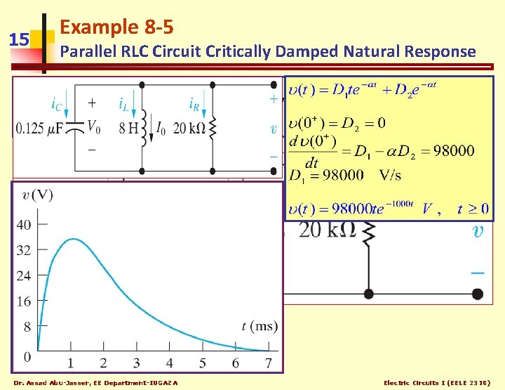 15 Example 8 -5 Parallel RLC Circuit Critically Damped Natural Response For the circuit
