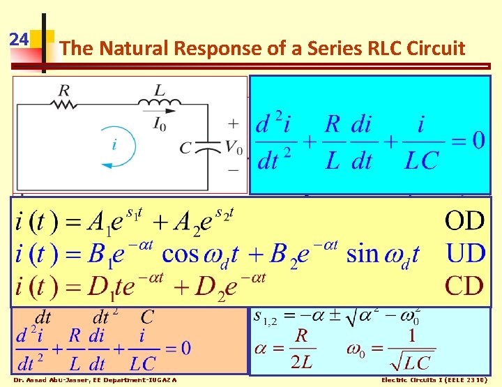 24 The Natural Response of a Series RLC Circuit Dr. Assad Abu-Jasser, EE Department-IUGAZA