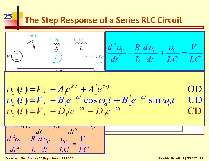 25 The Step Response of a Series RLC Circuit Dr. Assad Abu-Jasser, EE Department-IUGAZA