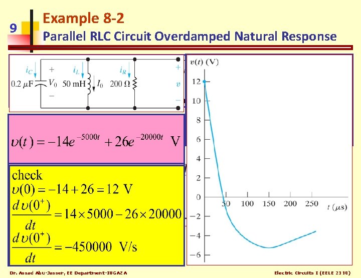 9 Example 8 -2 Parallel RLC Circuit Overdamped Natural Response For the circuit shown