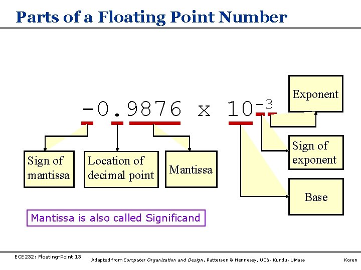 Parts of a Floating Point Number -0. 9876 x Sign of mantissa Location of Parts of a Floating Point Number -0. 9876 x Sign of mantissa Location of