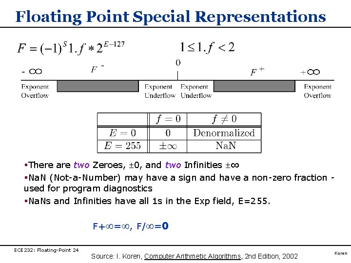 Floating Point Special Representations §There are two Zeroes, 0, and two Infinities ∞ §Na. Floating Point Special Representations §There are two Zeroes, 0, and two Infinities ∞ §Na.
