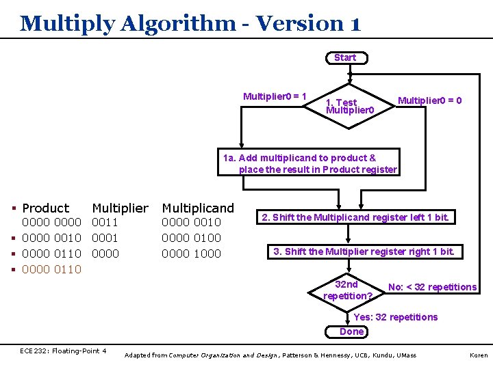 Multiply Algorithm - Version 1 Start Multiplier 0 = 1 Multiplier 0 = 0 Multiply Algorithm - Version 1 Start Multiplier 0 = 1 Multiplier 0 = 0