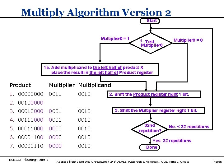 Multiply Algorithm Version 2 Start Multiplier 0 = 1 1. Test Multiplier 0 = Multiply Algorithm Version 2 Start Multiplier 0 = 1 1. Test Multiplier 0 =