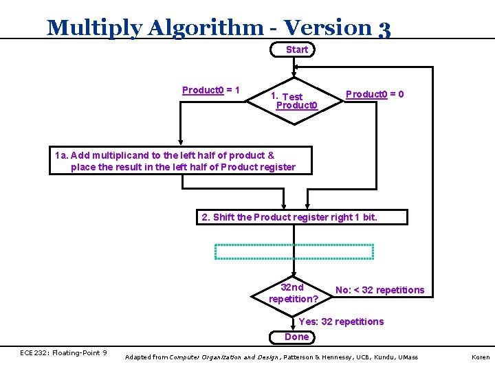 Multiply Algorithm - Version 3 Start Product 0 = 1 1. Test Product 0 Multiply Algorithm - Version 3 Start Product 0 = 1 1. Test Product 0