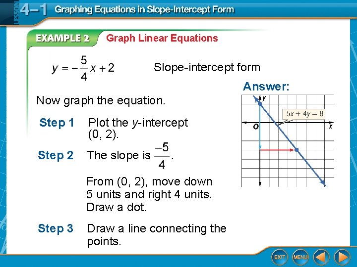 Graph Linear Equations Slope-intercept form Answer: Now graph the equation. Step 1 Plot the