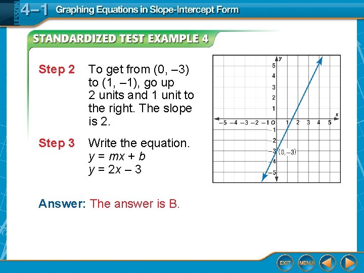 Step 2 To get from (0, – 3) to (1, – 1), go up