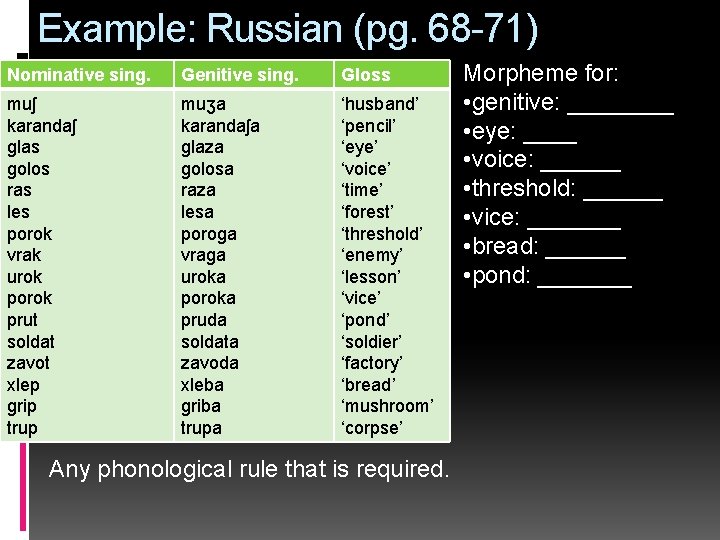 Example: Russian (pg. 68 -71) Nominative sing. Genitive sing. Gloss muʃ karandaʃ glas golos
