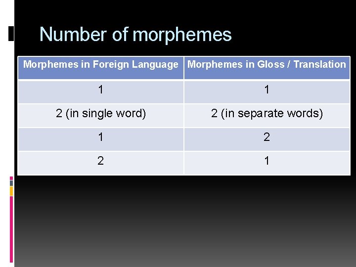 Number of morphemes Morphemes in Foreign Language Morphemes in Gloss / Translation 1 1